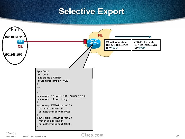 Selective Export Site-1 PE 192. 168. 0. 5/32 VPN-IPv 4 update: RD: 192. 168.
