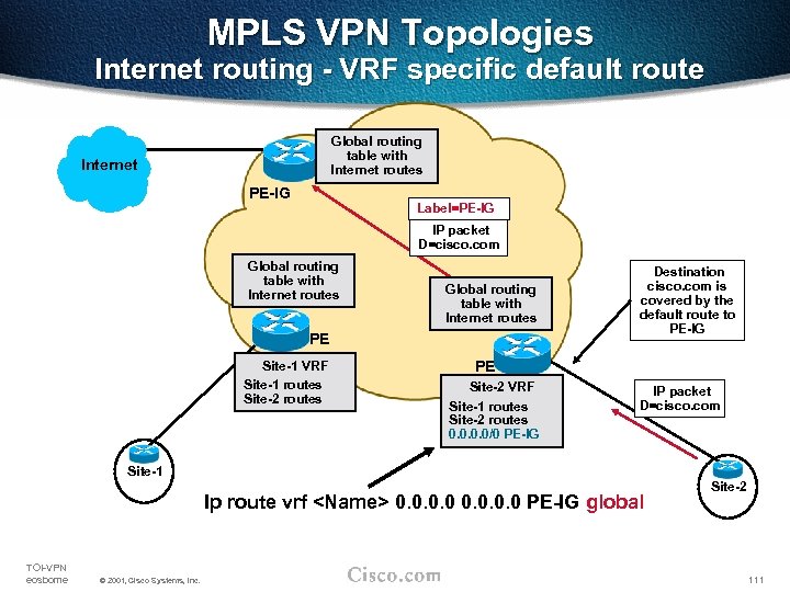 MPLS VPN Topologies Internet routing - VRF specific default route Global routing table with