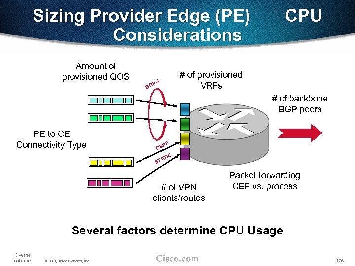 Sizing Provider Edge (PE) Considerations Amount of provisioned QOS P-4 BG CPU # of