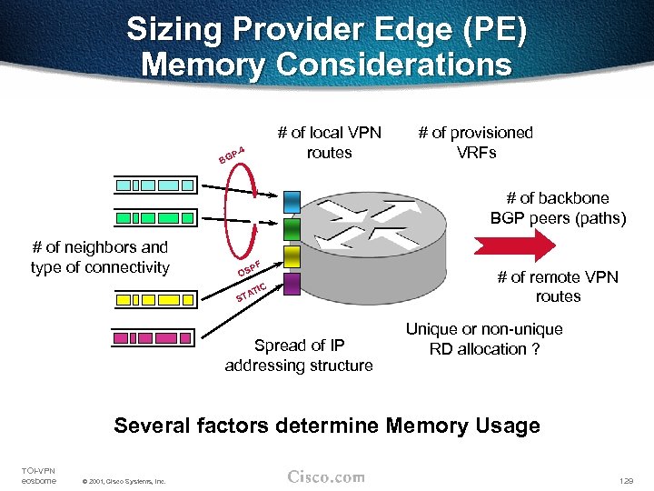 Sizing Provider Edge (PE) Memory Considerations P-4 BG # of local VPN routes #