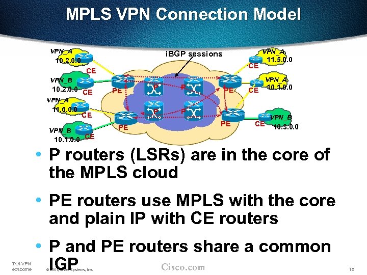 MPLS VPN Connection Model VPN_A i. BGP sessions 10. 2. 0. 0 CE CE