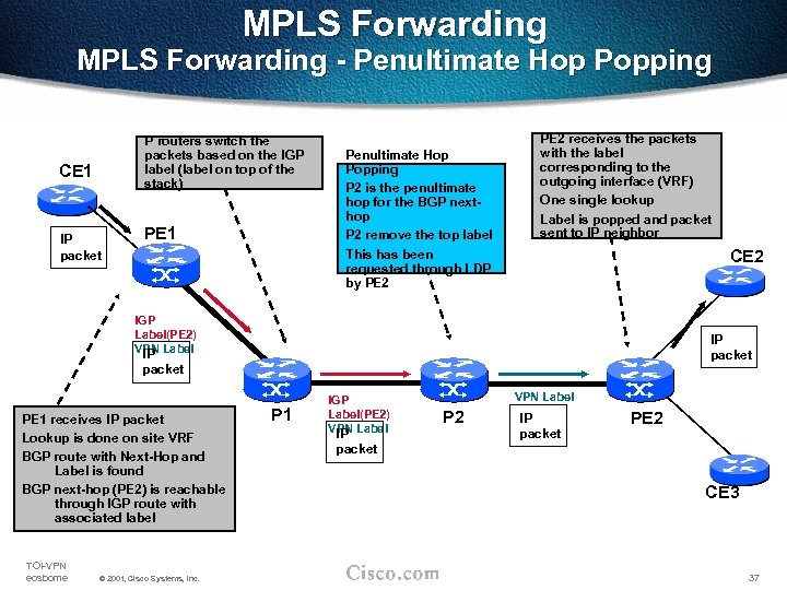 MPLS Forwarding - Penultimate Hop Popping P routers switch the packets based on the