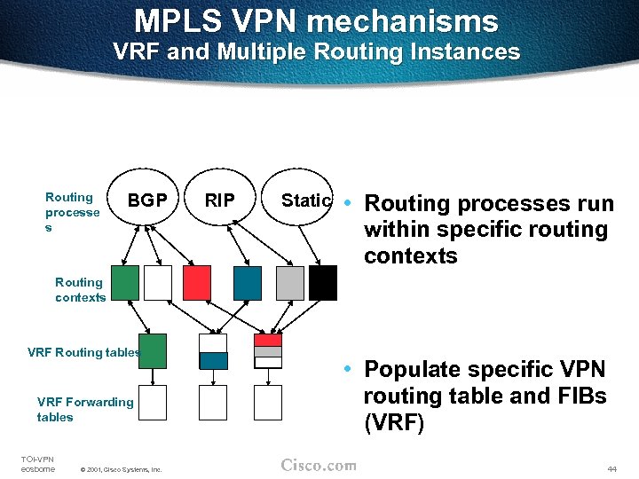MPLS VPN mechanisms VRF and Multiple Routing Instances Routing processe s BGP RIP Static