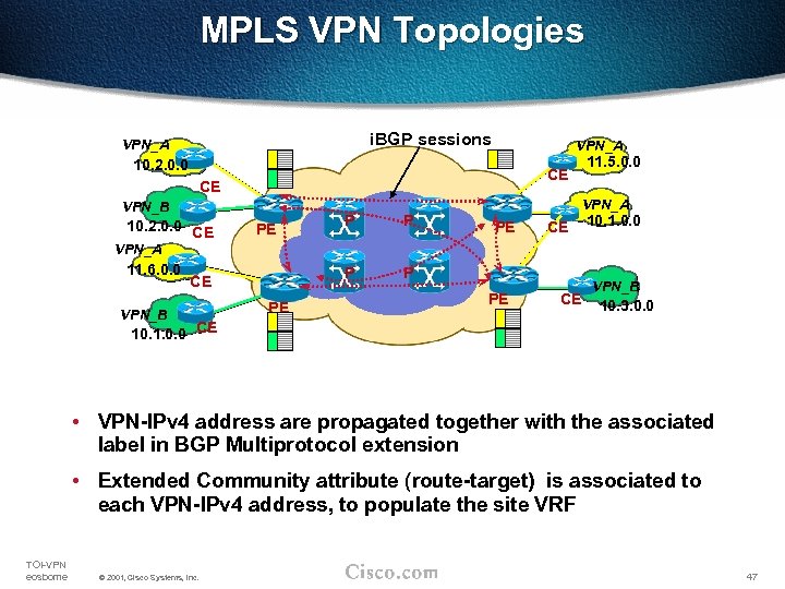 MPLS VPN Topologies i. BGP sessions VPN_A 10. 2. 0. 0 CE CE VPN_B