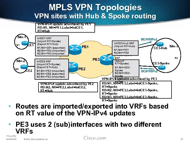 MPLS VPN Topologies VPN sites with Hub & Spoke routing VPN-IPv 4 update advertised