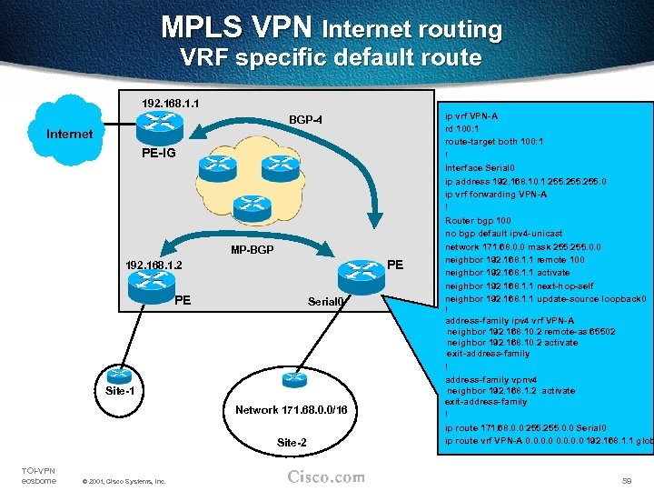 MPLS VPN Internet routing VRF specific default route 192. 168. 1. 1 BGP-4 Internet