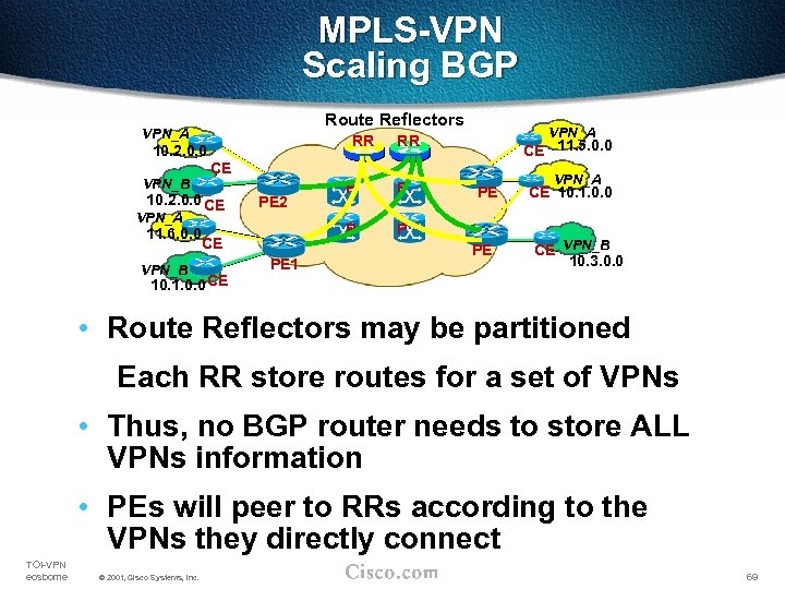 MPLS-VPN Scaling BGP Route Reflectors VPN_A RR 10. 2. 0. 0 VPN_B VPN_A VPN_B
