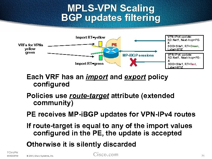 MPLS-VPN Scaling BGP updates filtering VPN-IPv 4 update: RD: Net 1, Next-hop=PEX SOO=Site 1,