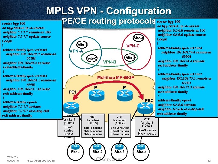 MPLS VPN - Configuration router bgp 100 no bgp default ipv 4 -unicast neighbor