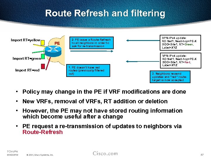Route Refresh and filtering Import RT=yellow PE 2. PE issue a Route-Refresh to all
