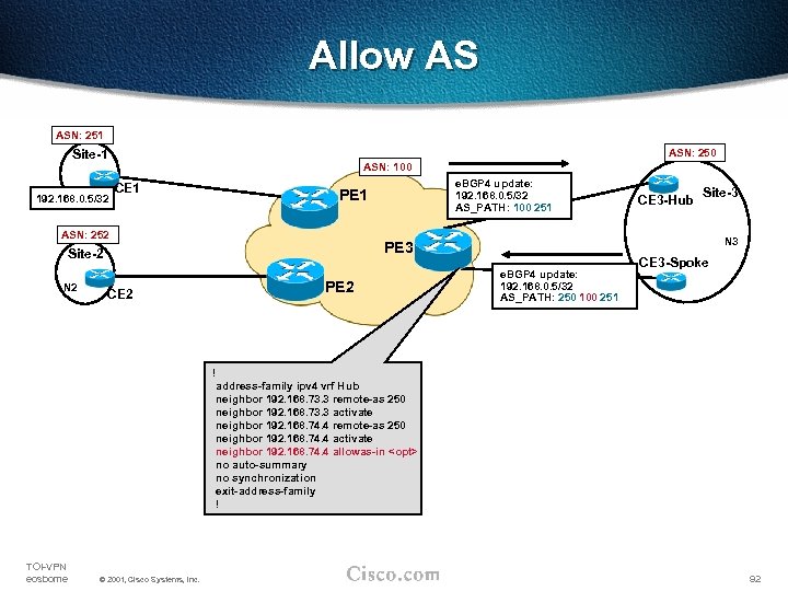 Allow AS ASN: 251 ASN: 250 Site-1 ASN: 100 192. 168. 0. 5/32 CE