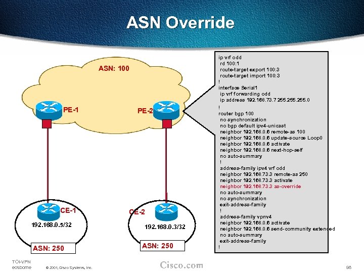 ASN Override ASN: 100 PE-1 CE-1 192. 168. 0. 5/32 ASN: 250 TOI-VPN eosborne