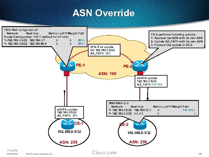 ASN Override 7200 -1#sh ip bgp vpn all Network Next Hop Metric Loc. Prf