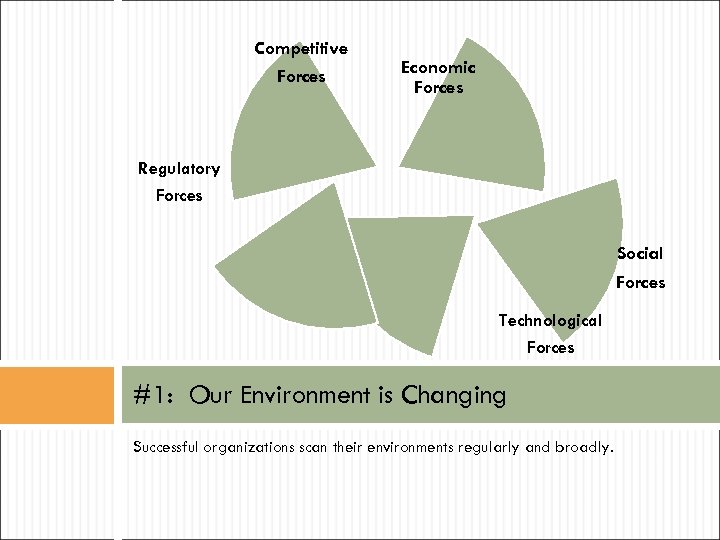 Competitive Forces Economic Forces Regulatory Forces Social Forces Technological Forces #1: Our Environment is