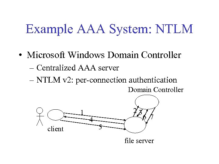 Example AAA System: NTLM • Microsoft Windows Domain Controller – Centralized AAA server –