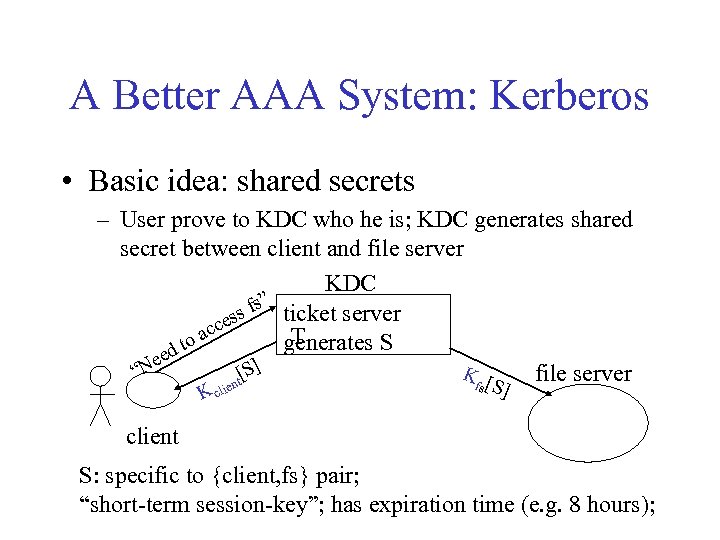 A Better AAA System: Kerberos • Basic idea: shared secrets – User prove to