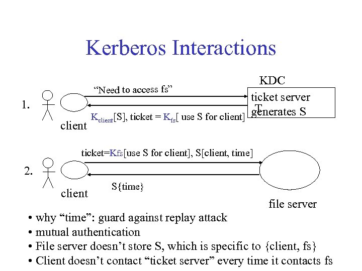 Kerberos Interactions KDC ticket server T Kclient[S], ticket = Kfs[ use S for client]
