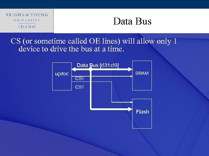 Click to edit Master title style Data Bus CS (or sometime called OE lines)
