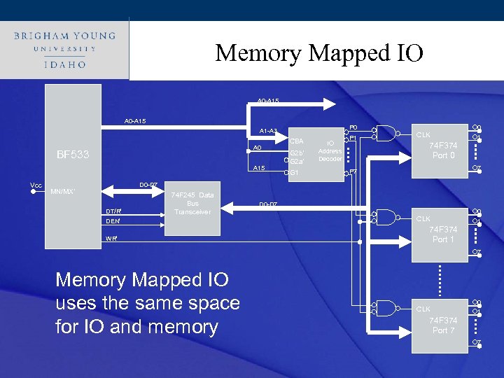 Click to edit Master title style Memory Mapped IO A 0 -A 15 P