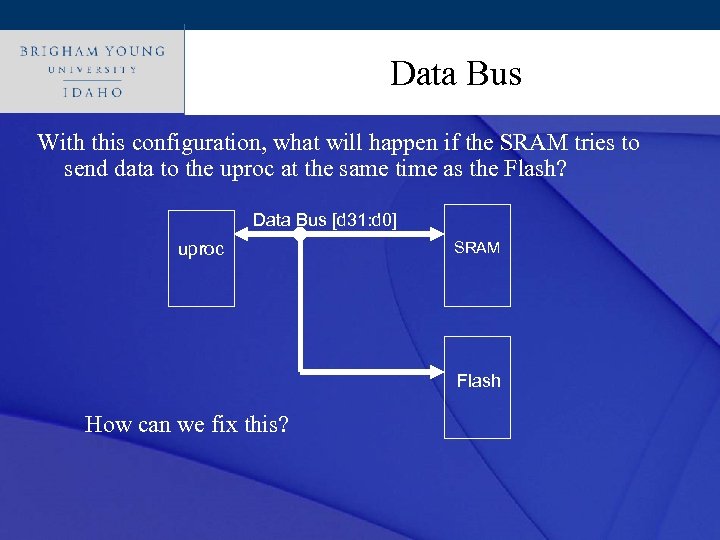 Click to edit Master title style Data Bus With this configuration, what will happen