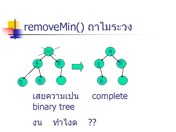 remove. Min() ถาไมระวง 4 4 5 8 5 6 6 เสยความเปน binary tree งน