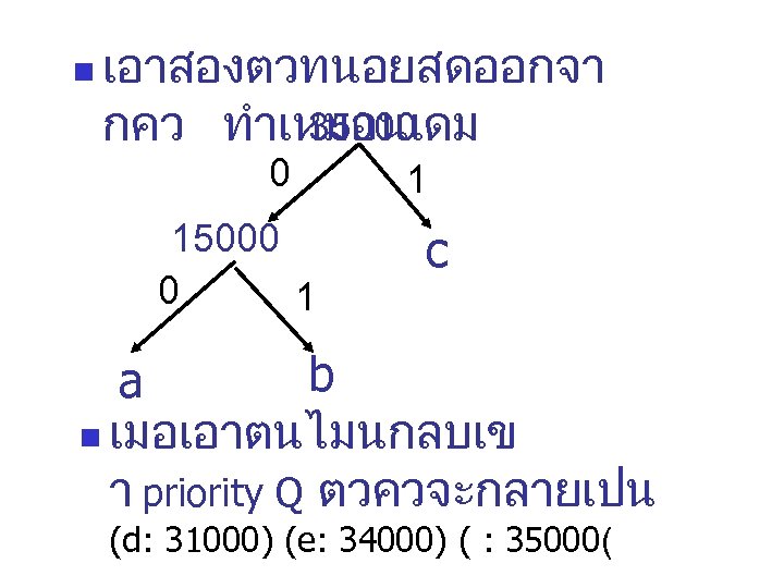 n เอาสองตวทนอยสดออกจา กคว ทำเหมอนเดม 35000 0 1 1 c b a n เมอเอาตนไมนกลบเข า