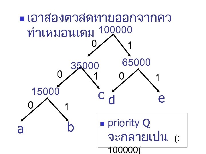 n เอาสองตวสดทายออกจากคว ทำเหมอนเดม 100000 0 1 35000 0 1 15000 c 0 1 a