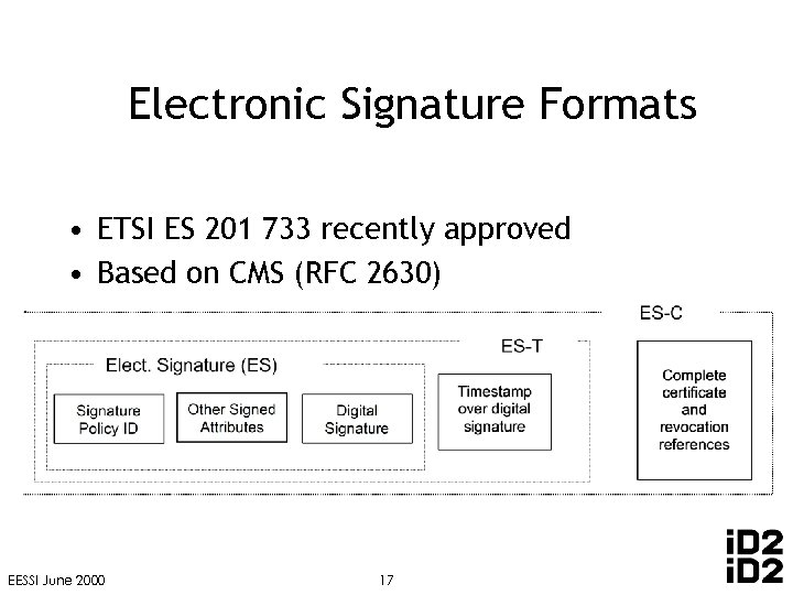 Electronic Signature Formats • ETSI ES 201 733 recently approved • Based on CMS