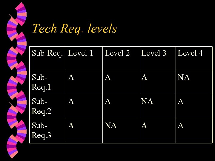 Tech Req. levels Sub-Req. Level 1 Level 2 Level 3 Level 4 Sub. Req.