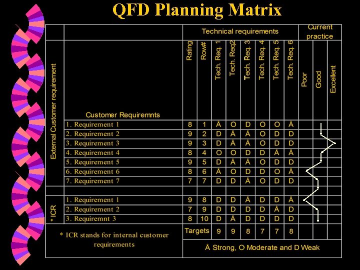 QFD Planning Matrix 