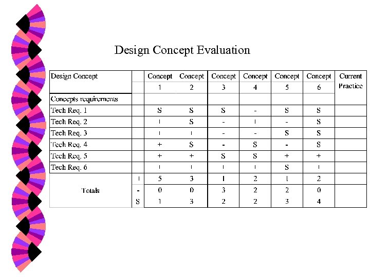 Design Concept Evaluation 