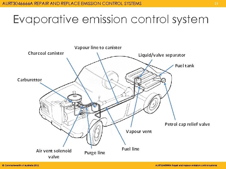 AURT 3046666 A REPAIR AND REPLACE EMISSION CONTROL SYSTEMS 13 Evaporative emission control system