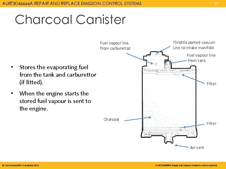 AURT 3046666 A REPAIR AND REPLACE EMISSION CONTROL SYSTEMS 15 Charcoal Canister Fuel vapour