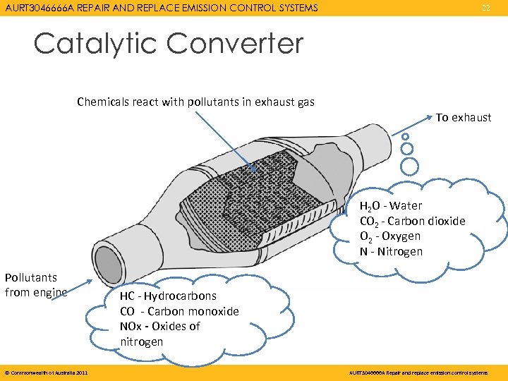 AURT 3046666 A REPAIR AND REPLACE EMISSION CONTROL SYSTEMS 22 Catalytic Converter Chemicals react