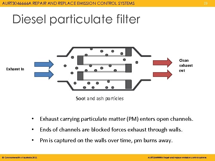 AURT 3046666 A REPAIR AND REPLACE EMISSION CONTROL SYSTEMS 23 Diesel particulate filter Clean