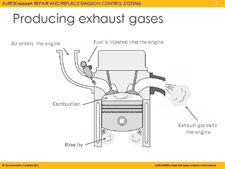 AURT 3046666 A REPAIR AND REPLACE EMISSION CONTROL SYSTEMS 4 Producing exhaust gases Fuel