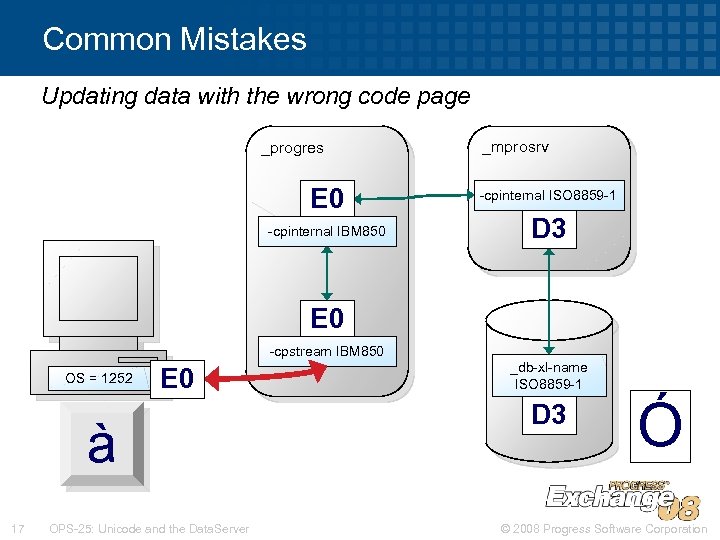 Common Mistakes Updating data with the wrong code page _progres E 0 -cpinternal IBM