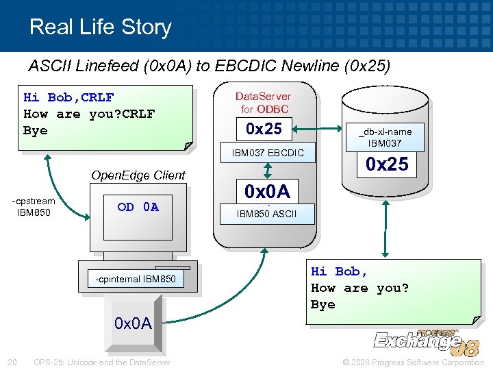 Real Life Story ASCII Linefeed (0 x 0 A) to EBCDIC Newline (0 x
