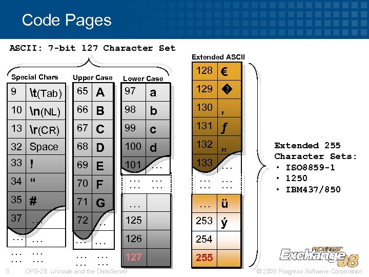Code Pages ASCII: 7 -bit 127 Character Set Special Chars Upper Case Lower Case