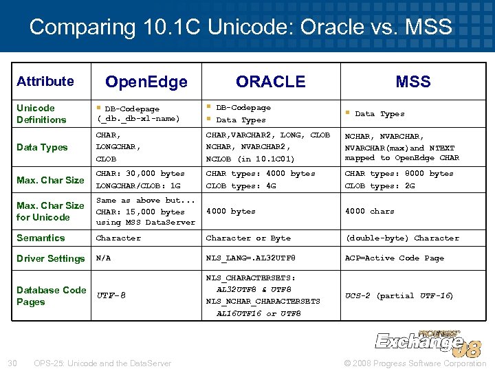 Comparing 10. 1 C Unicode: Oracle vs. MSS Open. Edge Attribute ORACLE MSS §