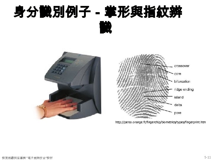 身分識別例子－掌形與指紋辨 識 http: //perso. orange. fr/fingerchip/biometrics/types/fingerprint. htm 教育部顧問室編輯 “電子商務安全”教材 5 -11 