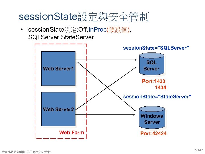 session. State設定與安全管制 • session. State設定: Off, In. Proc(預設值), SQLServer, State. Server session. State="SQLServer" Web