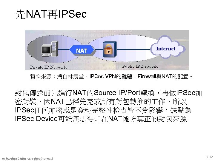 先NAT再IPSec 資料來源：摘自林宸堂，IPSec VPN的難題：Firewall與NAT的配置。 封包傳送前先進行NAT的Source IP/Port轉換，再做IPSec加 密封裝，因NAT已經先完成所有封包轉換的 作，所以 IPSec任何加密或是資料完整性檢查皆不受影響，缺點為 IPSec Device可能無法得知在NAT後方真正的封包來源 教育部顧問室編輯 “電子商務安全”教材 5 -32