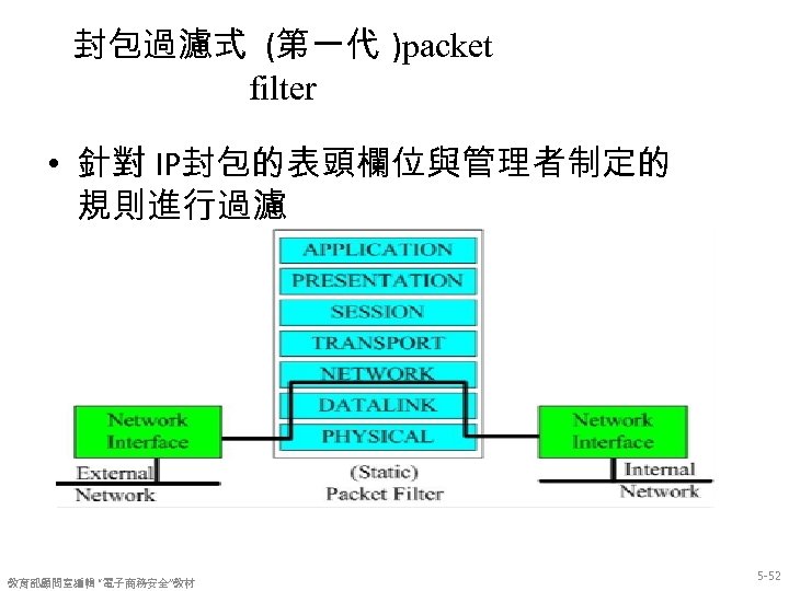 封包過濾式 (第一代 )packet filter • 針對 IP封包的表頭欄位與管理者制定的 規則進行過濾 教育部顧問室編輯 “電子商務安全”教材 5 -52 