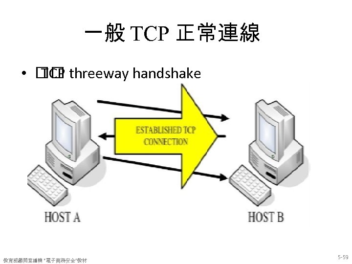 一般 TCP 正常連線 • threeway handshake TCP 教育部顧問室編輯 “電子商務安全”教材 5 -59 