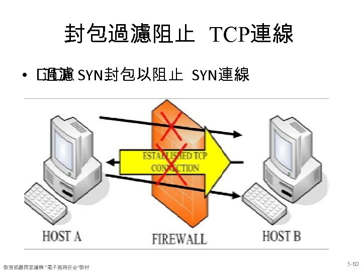 封包過濾阻止 TCP連線 • SYN封包以阻止 SYN連線 過濾 教育部顧問室編輯 “電子商務安全”教材 5 -60 