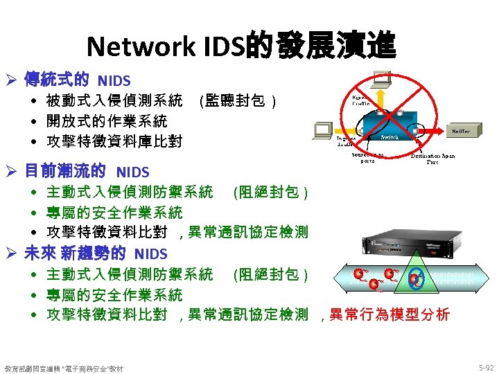Network IDS的發展演進 Ø 傳統式的 NIDS • 被動式入侵偵測系統 • 開放式的作業系統 • 攻擊特徵資料庫比對 (監聽封包 ) Ø