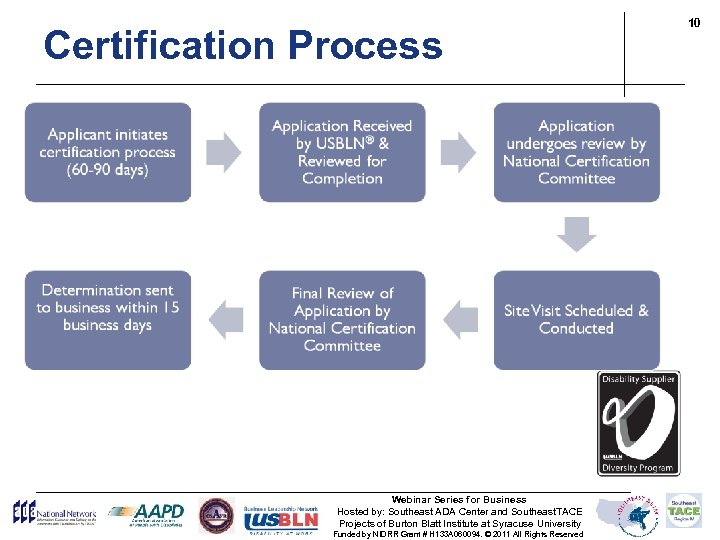 Certification Process 1. 2. 3. 4. 5. 6. Applicant initiates certification process 960 –