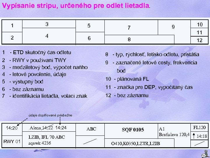 Vypísanie stripu, určeného pre odlet lietadla. 1 3 5 7 2 4 6 8