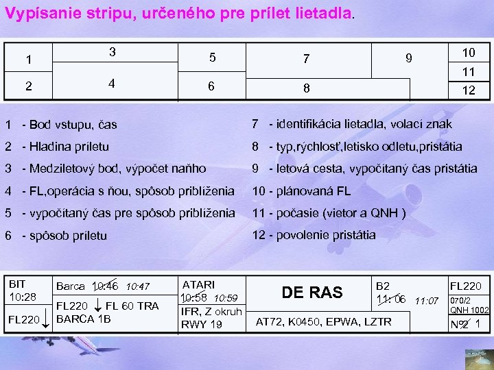 Vypísanie stripu, určeného pre prílet lietadla. 3 1 5 4 2 6 10 9